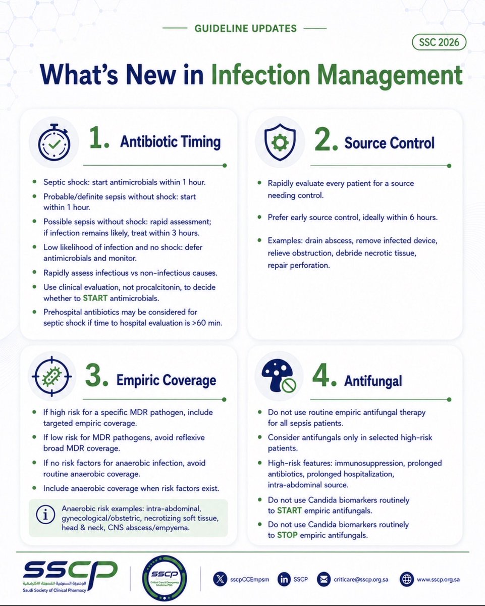sscpCCEmpsn's tweet photo. 📢 Introducing our Guideline Updates Series!

We’ll discuss the latest updates from the sepsis guidelines.

In today’s post, we’ll highlight what’s new in infection management

Check out the attached summary for a quick overview.

#Sepsis #CriticalCare #PharmICU #ClinicalPharmacy https://t.co/1LG0vRKFzl