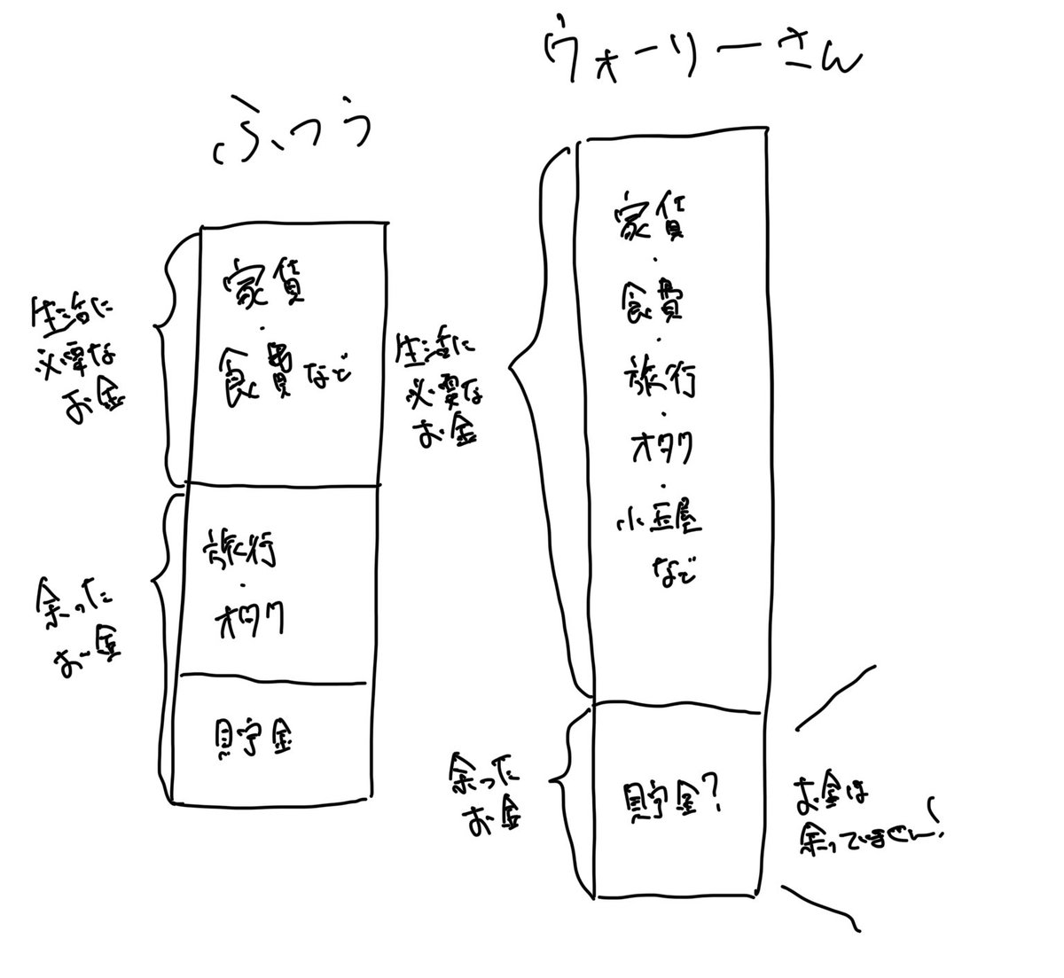 naga_yamas's tweet photo. 要するにこの話ね https://t.co/UO1ZIaVQqB