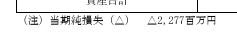 ArchVileJump's tweet photo. ユーザベース（Newspicksの運営）、純損失23億円。※昨年純損失180億円。

https://t.co/c0YUeCjZZV https://t.co/X6M9jnGmTj