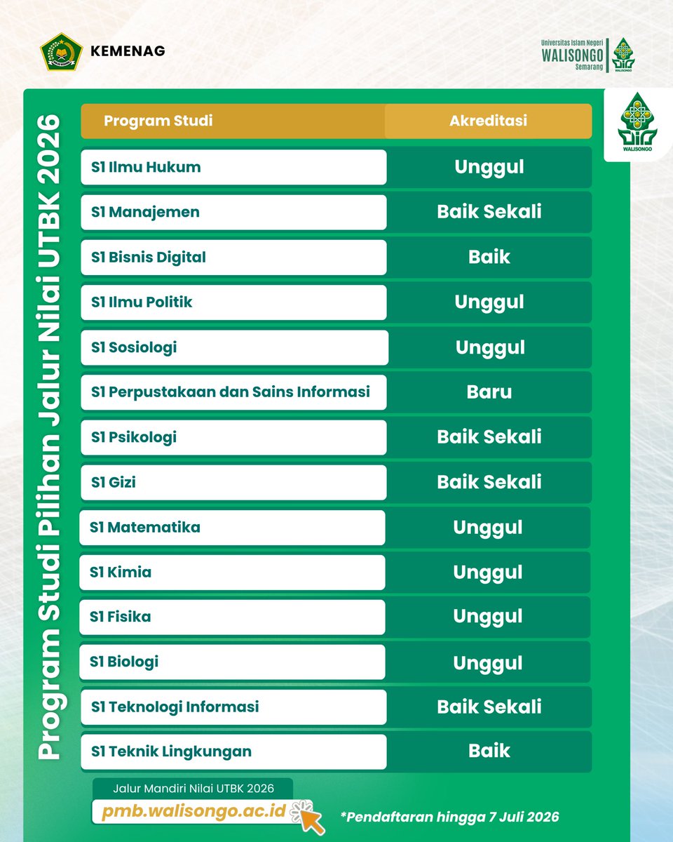 UinWSofficial's tweet photo. Kamu udah tes UTBK? Gakusah tes lagiii... Klaim aja nilainya buat masuk #UINWS!!

Jalur Mandiri Nilai UTBK dibuka hingga tanggal 7 Juli 2026

Gasssss daftar!!

#genwa2026
#uinwalisongosemarang https://t.co/ft2Wsydvum