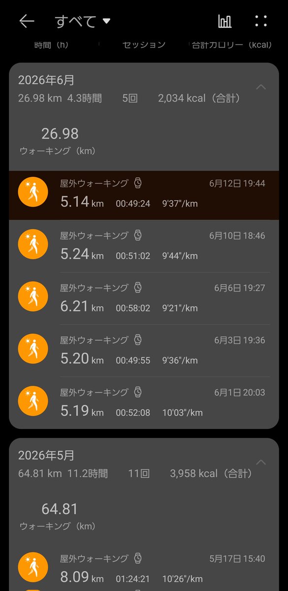 Fagi_Peace's tweet photo. 1週間疲れたー
金曜だからサボりそうだったけどノルマクリア https://t.co/YZUZhK81qX