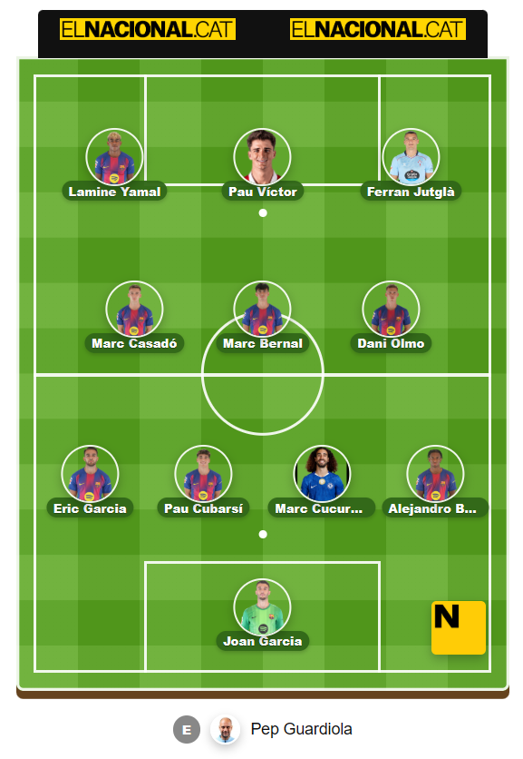 sergi_boixader's tweet photo. Ara que comença el Mundial:

1⃣Els catalans NO tenim selecció
2⃣Si en tinguéssim, seríem favorits
3⃣Espanya ens roba els jugadors
4⃣Per això anem contra Espanya
5⃣Cap mitjà català fa el punt 4⃣
6⃣Per això seguirem gent com @RogerMerinoIz

Fes el teu 11➡️https://t.co/3tiDBmPtGI https://t.co/ktyyZSqd0i