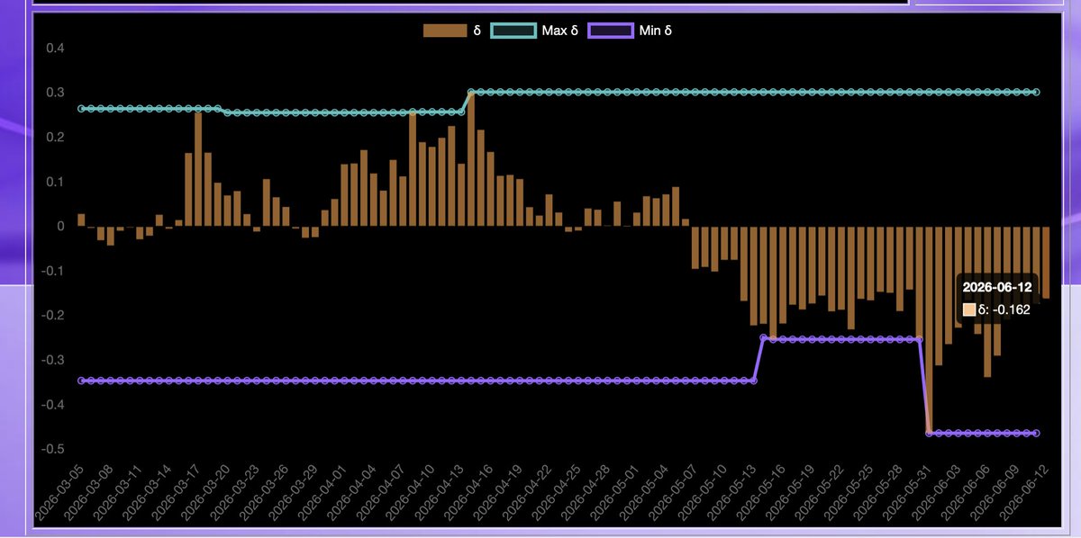 logicalgraphs tweet picture