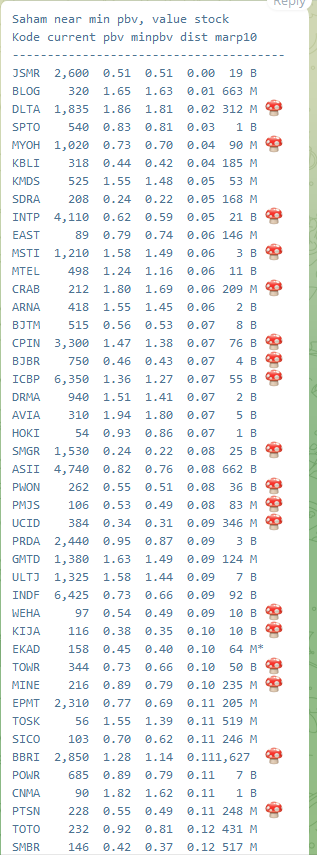 TradingDiary2's tweet photo. undervalue ga diukur dari pbv per kecil tapi kecil dibanding per pbv minimal dia nah inilah 
saham saham ini masih dekat PBV PER minimal 
ingat gaa saham apa yg terakhir saya share ginian yg keluar yaa benar BBCA BBRI gimana performanya? https://t.co/S04JY9Zhrx