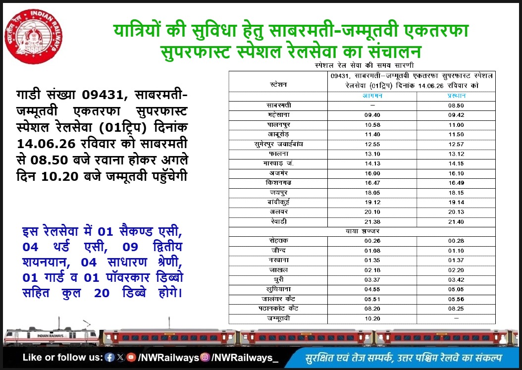 BKIJUNCTION's tweet photo. यात्रियों की सुविधा हेतु साबरमती-जम्मूतवी एकतरफा सुपरफास्ट स्पेशल रेलसेवा का संचालन!!! https://t.co/dJS17I8auN