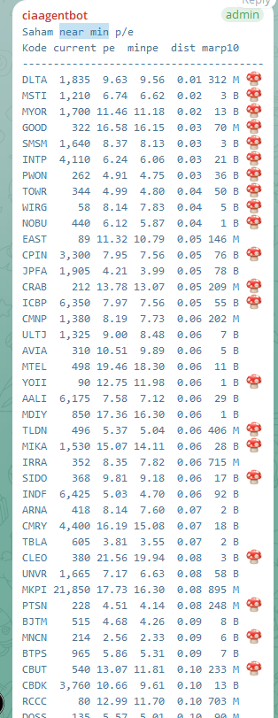 TradingDiary2's tweet photo. undervalue ga diukur dari pbv per kecil tapi kecil dibanding per pbv minimal dia nah inilah 
saham saham ini masih dekat PBV PER minimal 
ingat gaa saham apa yg terakhir saya share ginian yg keluar yaa benar BBCA BBRI gimana performanya? https://t.co/S04JY9Zhrx