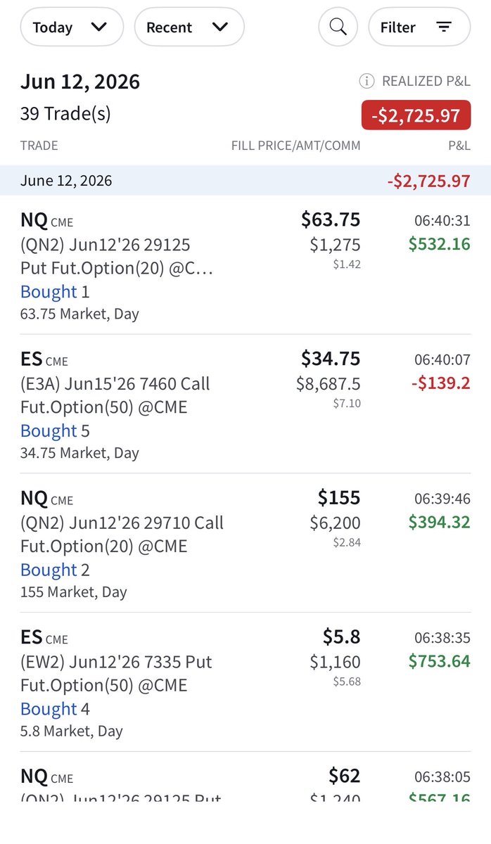 gartley222's tweet photo. Not a great start. I mitigated the early damage, but not by much. Lots of trading left. https://t.co/cs246lOztS