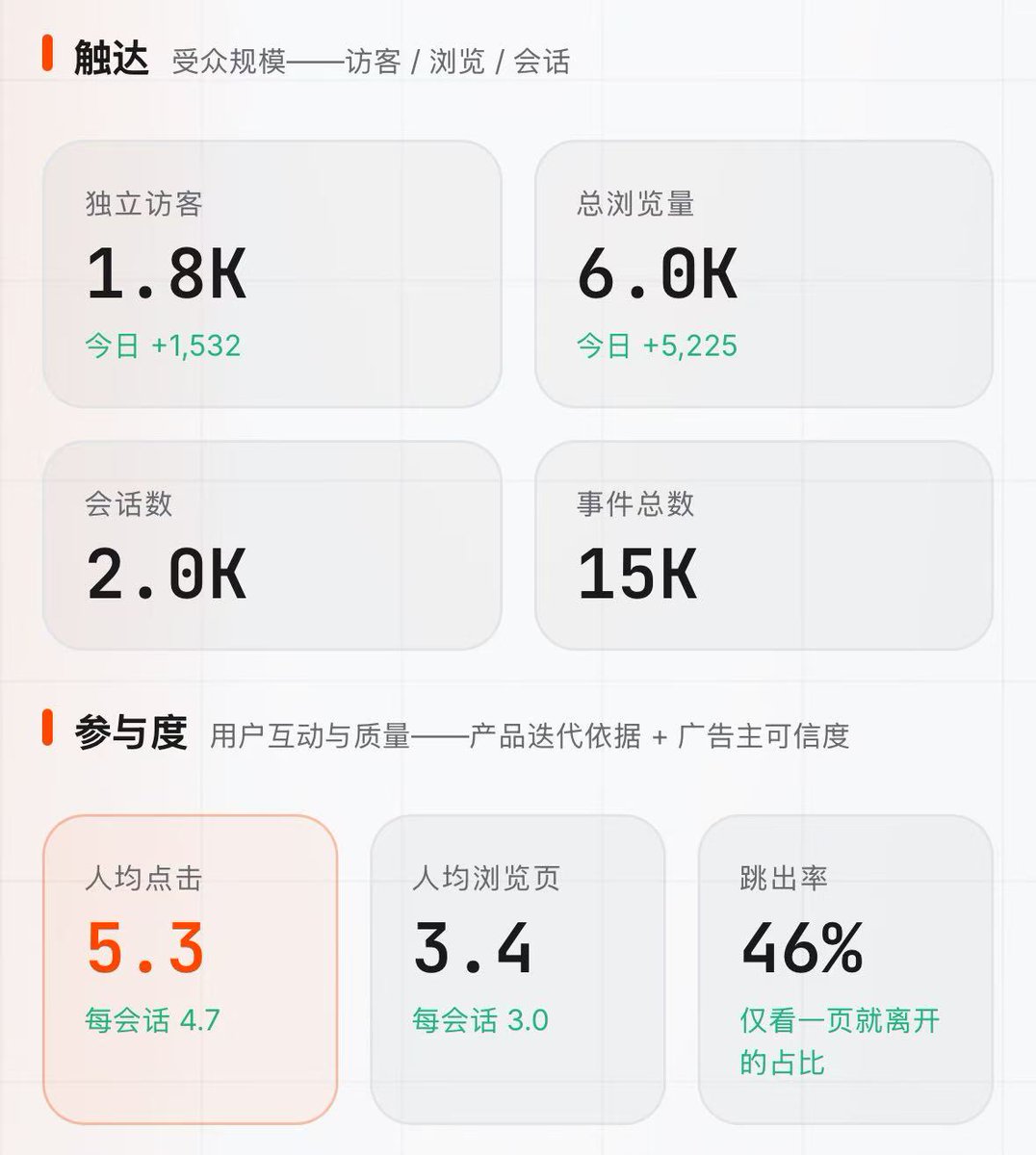 Connor_7s's tweet photo. 找一位年轻小伙伴一起做这个项目😃！

希望你可以负责数据方面的活

最好是base在上海

欢迎DM！ https://t.co/G1z3KmaUBb