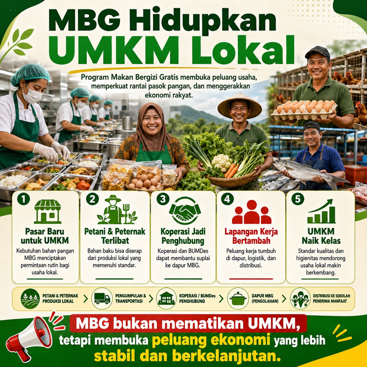 nyomvan's tweet photo. Melalui #LanjutkanMBG, kebutuhan pangan untuk anak dan ibu hamil terjamin, sekaligus membuka bisnis berkelanjutan bagi usaha kecil https://t.co/gwudOBuXew