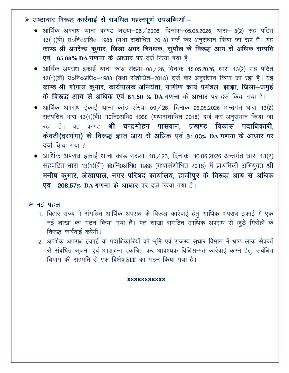 BiharHomeDept's tweet photo. प्रेस विज्ञप्ति
बिहार पुलिस मुख्यालय
दिनांक-12.06.2026
आर्थिक अपराध इकाई, बिहार, पटना की परीक्षा एवं विभिन्न कांडों में महत्वपूर्ण उपलब्धियाँ |
#BiharHomeDept
#EconomicOffencesUnit #BiharPolice #CyberCrime #ExamIntegrity #GoodGovernance
@IPRDBihar @bihar_police @EOU_BIHAR https://t.co/BXYI2gN6Ww