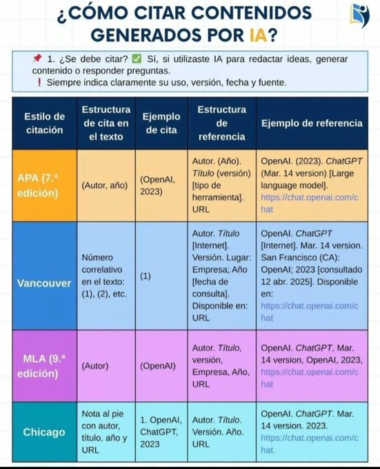 virginiog's tweet photo. Citar contenidos generados por IA (como ChatGPT, Gemini, Claude, Grok, etc.) es una práctica recomendada en contextos académicos, profesionales o de investigación  APA (7ª edición) –   

El más usado en ciencias sociales https://t.co/gvzXyHT19D