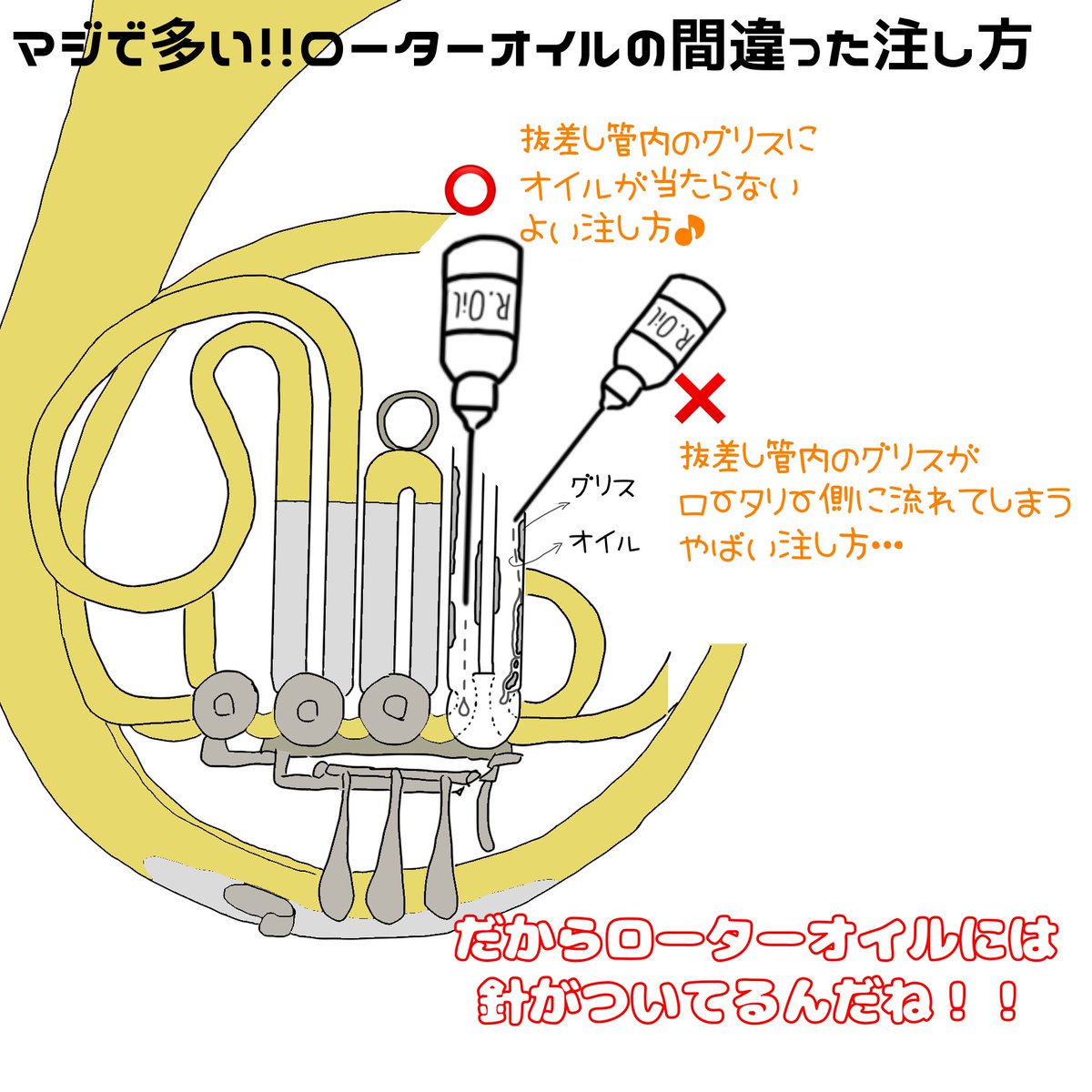 Sonatelier's tweet photo. コレ大事！！ロータリーオイルの注し方知らない人かなり多いので、この画像見て「当たり前じゃん」って思った人は周りの人にもやり方教えてあげてください😌✨
レバーヌトヌトに重たい人は大体❌の注し方でロータリー内部にグリスをご招待してます💩 https://t.co/6nd29q5GIg
