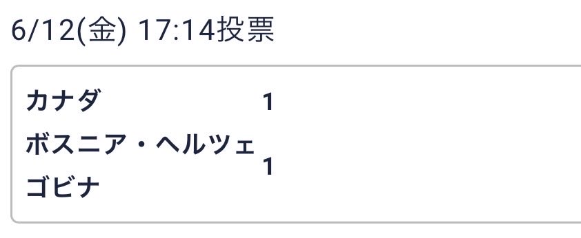 piyosuke21's tweet photo. カナダ優勢の意見多いけど、ボスニア強いと思うんよね。
ホームアドバンテージありきで引き分けと予想！
初日は惜しくも2試合とも外したので、2日目こそ当てたい🙃
#ワールドカップ #W杯 #winner https://t.co/y0SNstrA6L