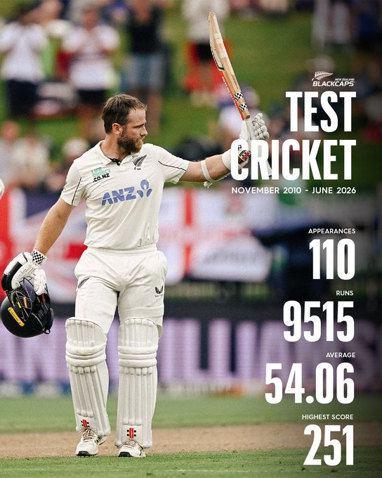 Dev__vijay's tweet photo. Another cricketer gone without completing 10k test runs https://t.co/ij4ERkLRdK