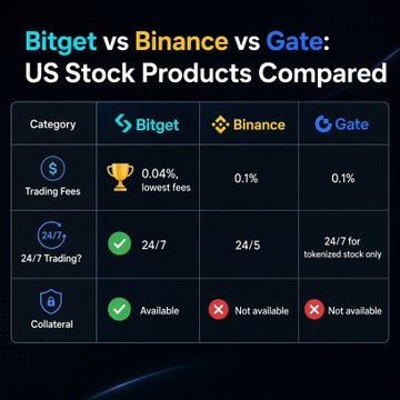 Twaleeb's tweet photo. IPO volatility is real. That's why I use SPCXUSDT futures on #SpacexBitget Bitget. I can hedge my rSPCX position if the market turns bearish on launch day. https://t.co/z41qtI8oP7