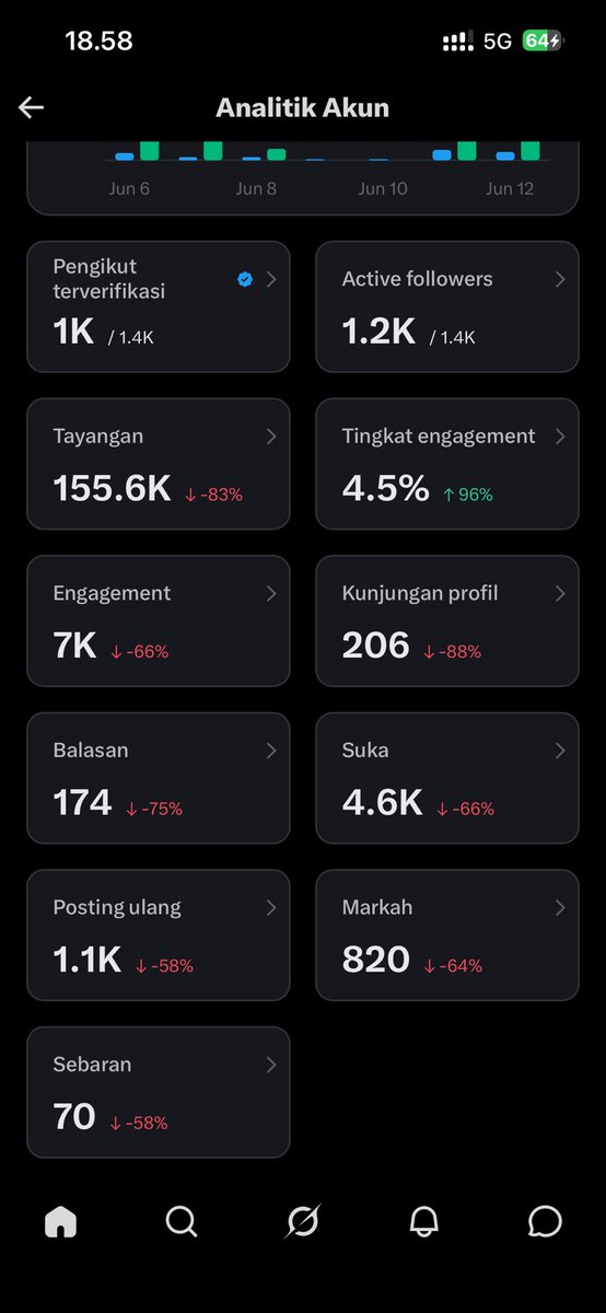 Asa tweet media