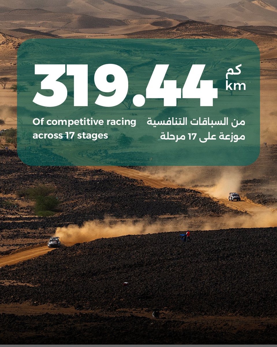 SAUDIMOTORSPORT's tweet photo. تجسد هذه الأرقام التزامنا الراسخ بتقديم حدث رياضي بمعايير عالمية، يوازن بين شغف التحديات 
 ومستهدفات الاستدامة وتمكين الكفاءات.  

#شركة_رياضة_المحركات_السعودية https://t.co/9rDkrCFv2A