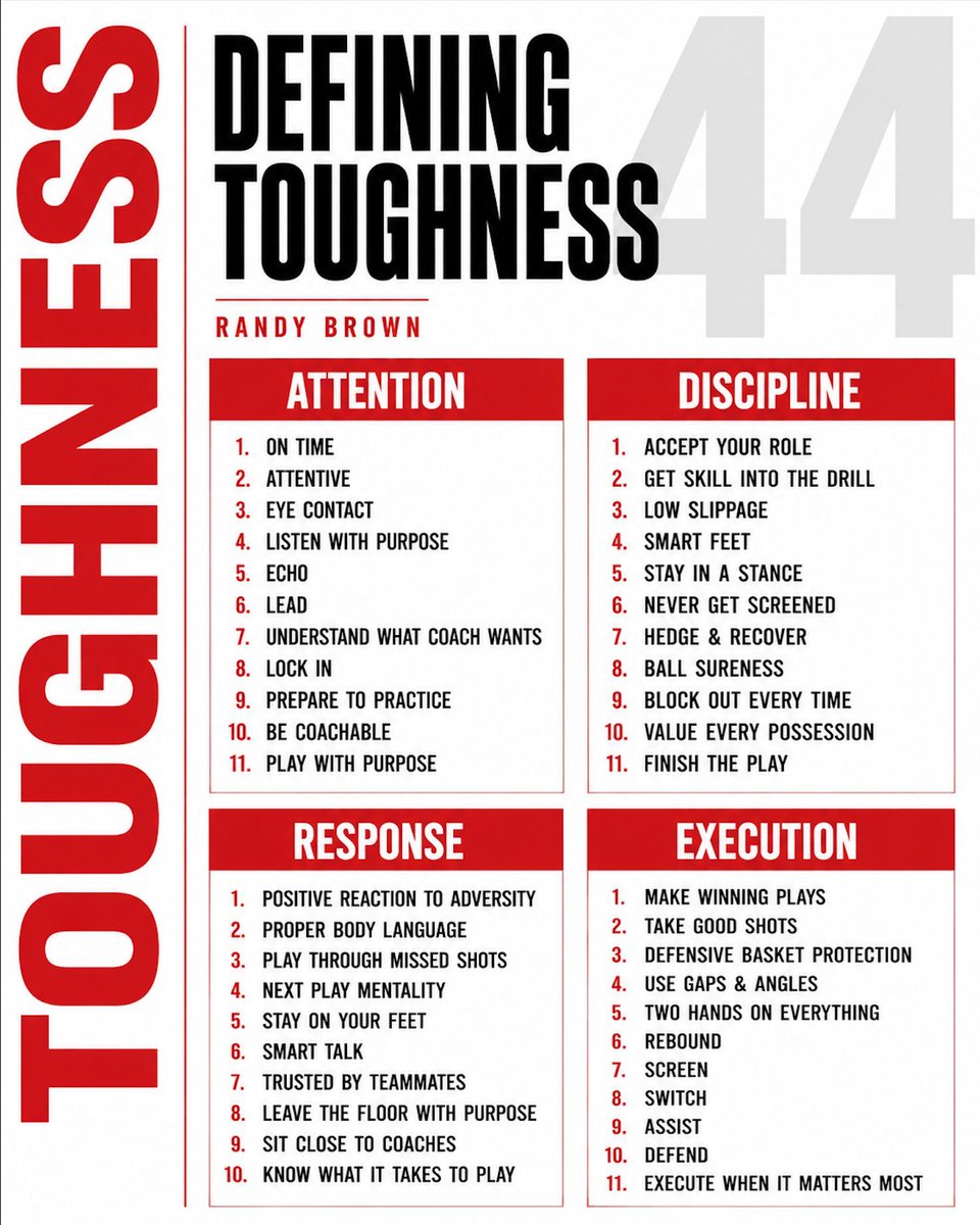 CoachLync's tweet photo. Defining Toughness 💪 https://t.co/8hm6coaeTM