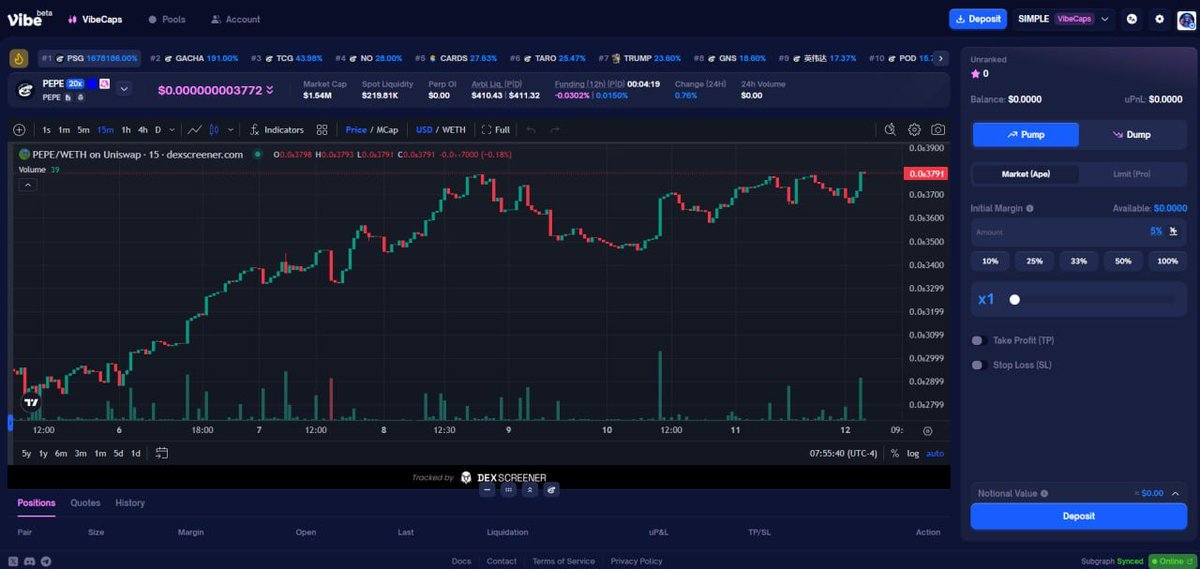 0x52BasedPepe's tweet photo. Big news! Based Pepe has been listed on the @vibe_trading beta! 🧢🐸📊

We've been offered perps listings by hundreds of platforms. We went with Vibe because they focus on limiting liquidity risk, they're fully on-chain and transparent. No off-chain games.

If you're interested in beta testing, reach out on our Telegram for an invite code. Limited codes available!

https://t.co/HKOZvNXDgS

$PEPE 0x52b492a33E447Cdb854c7FC19F1e57E8BfA1777D