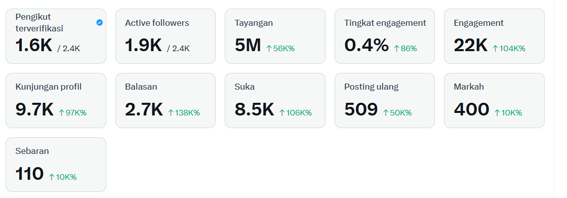 Dapur Ngebul tweet media