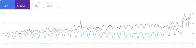 denohawari's tweet photo. We just ranked a B2B SaaS brand in ChatGPT.

- $430K in revenue growth
- 1000% traffic growth
- 12 months

Most brands are sleeping on the biggest SEO opportunity since Google.

But here's the part that should worry you:

Buyers are rapidly moving to AI search platforms.

If you're not ranking in ChatGPT and Claude, your competitors are STEALING your clicks.

I documented our entire process:

- How to optimize content for LLM visibility
- Keyword research methodology for AI platforms
- Content structures that rank consistently
- Real screenshots & statistics from the case study

This isn't theory - we're tracking six-figure revenue directly from LLM search.

Early movers are getting rewarded and the window won't stay open forever.

Want the full playbook?

Just follow me + comment "LLM" and I'll send it over
