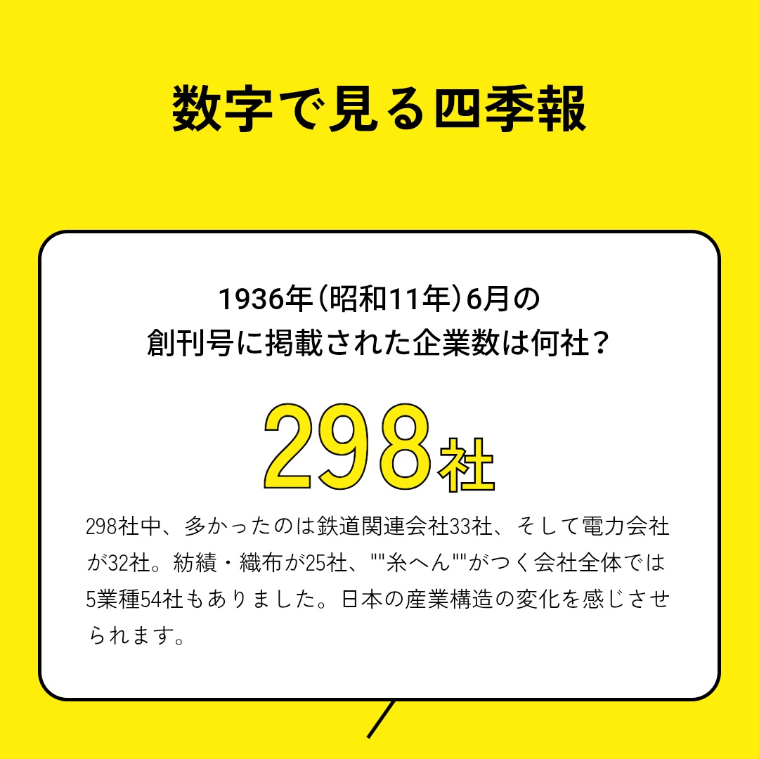 overk0823's tweet photo. 1936年6月の『会社四季報』創刊号に掲載された企業は298社。90年後の2026年は約13倍の3824社に（涙
https://t.co/qFUcEseV0R #日本株 https://t.co/CUVUrdHHfZ