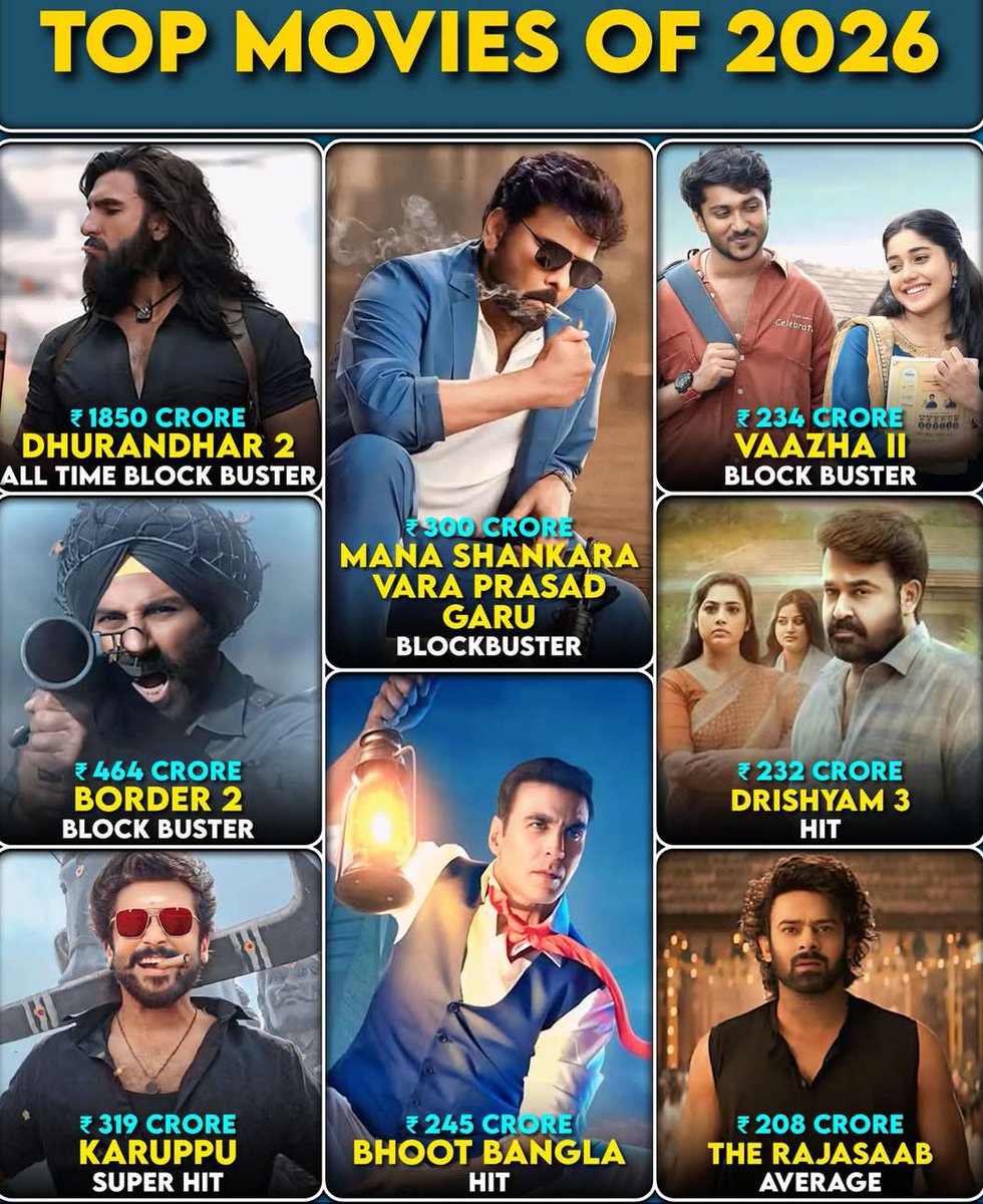 AmitManoj5's tweet photo. 2026 belongs to Indian Cinema 🔥🎥

From #Dhurandhar2 to #Border2, #Drishyam3  #BhootBangla  #Karuppu &amp; #TheRajaSaab — sequels are roaring, thrillers are winning &amp; the box office is exploding💥🍿
The biggest blockbuster battle is still ON...👀
Which  film impressed you the most? https://t.co/WW6hNELSca