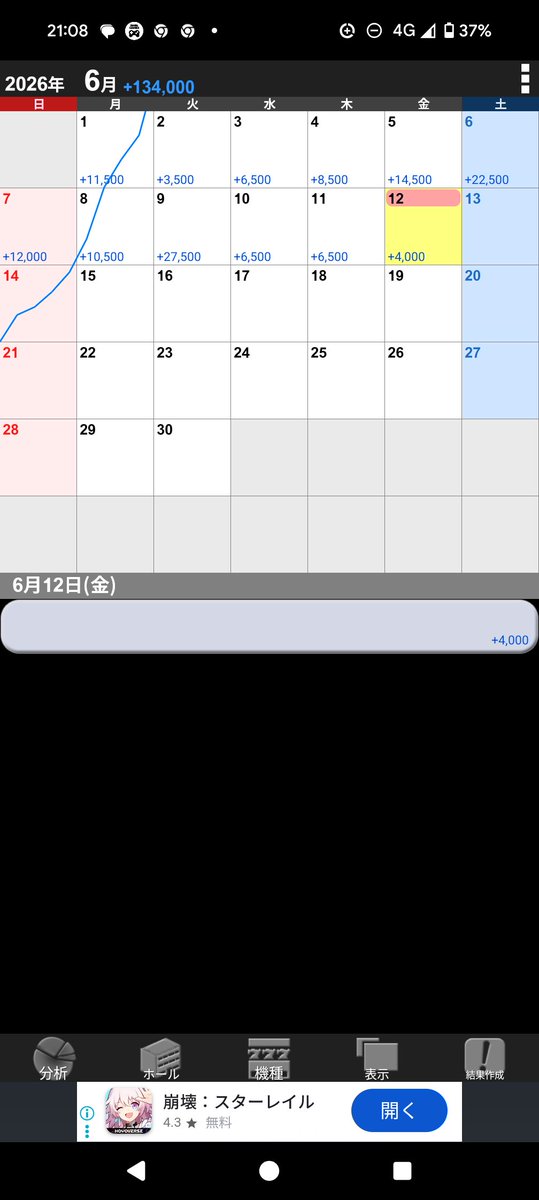 DOUBLE_KK's tweet photo. ハーレムエースNBB3000/5500
5いせかる（設定2放置）1000/2500
1日2回は先バレ音聞かないと満足しない身体に（重症）
勝つのが目的なんでATとか打ちません https://t.co/6XHRgHbtmQ