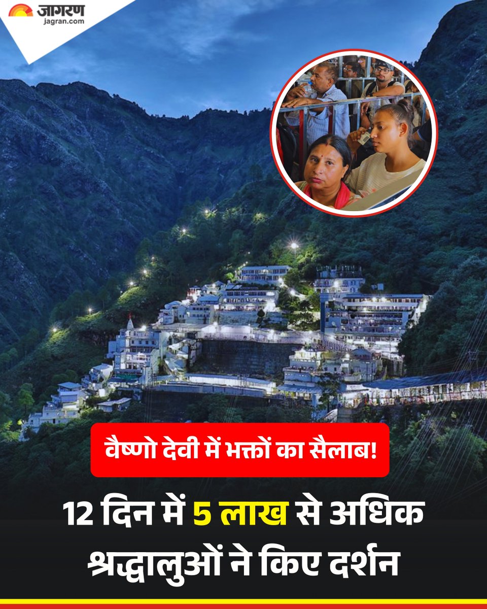 JagranNews's tweet photo. इस समय शैक्षणिक संस्थानों में छुट्टी और सुहावने मौसम से माता वैष्णो का दरबार गुलजार है। देश के कोने-कोने से श्रद्धालु परिवार, रिश्तेदारों, मित्रों के साथ मां के दरबार में पहुंचकर सुख-समृद्धि का आशीर्वाद ले रहे हैं।

शुक्रवार को दिनभर हजारों श्रद्धालु यात्���ा पंजीकरण करवाकर जयकारे लगाते भवन की ओर रवाना होते रहे। दोपहर तक बादलों के कारण ठंडी हवाएं चलती रहीं। इससे यात्रा के दौरान गर्मी का अधिक अहसास नहीं हुआ। बाद में मौसम साफ होने पर धूप निकली, जिससे यात्रा पूरी तरह सामान्य रही।

जून में अब तक 5.25 लाख से अधिक श्रद्धालु मां वैष्णो देवी की यात्रा कर चुके हैं, जबकि इस वर्ष जनवरी से अब तक 46 लाख से अधिक श्रद्धालु मां के दरबार में नतमस्तक हो चुके हैं।

 जानकारों का मानना है कि जिस तरह इस वर्ष यात्रा को लेकर श्रद्धालुओं में उत्साह बना हुआ है, उसे देखते हुए वर्ष 2026 में यात्रा का आंकड़ा एक करोड़ का रिकॉर्ड पार कर सकता है।

शुक्रवार दोपहर तक मौसम के प्रभाव के कारण हेलीकॉप्टर सेवा बीच-बीच में आंशिक रूप से प्रभावित रही, लेकिन बाद में पूरी तरह सुचारु हो गई। वहीं, बैटरी कार, केबल कार सेवा, घ���ड़ा, पिट्ठू तथा पालकी सेवाएं उपलब्ध रहीं, जिनका श्रद्धालुओं ने यात्रा के दौरान लाभ उठाया।

वर्तमान में मां वैष्णो देवी यात्रा अपने चरम पर है और प्रतिदिन करीब 43 हजार से 50 हजार श्रद्धालु यात्रा कर रहे हैं। 

श्रद्धालुओं की लगातार बढ़ती संख्या को देखते हुए श्री माता वैष्णो देवी श्राइन बोर्ड ने फिलहाल अपने सभी कर्मचारियों की छुट्टियां रद कर दी हैं, ताकि श्रद्धालुओं की सुविधाओं और व्यवस्थाओं में किसी प्रकार की कमी न रहे।

दूसरी ओर प्रशासन, पुलिस विभाग तथा सीआरपीएफ के अधिकारी व जवान यात्रा मार्ग पर विभिन्न स्थानों पर तैनात रहकर लगातार निगरानी बनाए हुए हैं। श्रद्धालुओं को लगातार निर्देश दिए जा रहे हैं कि वे पूरी सतर्कता के साथ यात्रा करें और जारी दिशा-निर्देशों का पालन करें, ताकि यात्रा पूरी तरह सुरक्षित एवं सुखद बनी रहे।

यात्रा पूरी करने के बाद श्रद्धालु कटड़ा बाजार में खरीदारी भी कर रहे हैं, जिससे बाजारों में रौनक बनी हुई है। आंकड़ों के अनुसार 11 जून को 47400 श्रद्धालुओं ने मां वैष्णो देवी के दरबार में हाजिरी लगाई थी, जबकि शुक्रवार दोपहर तीन बजे तक करीब 30 हजार श्रद्धालु पंजीकरण करवाकर भवन की ओर रवाना हो चुके थे। 

#JammuKashmir #Katra #MataVaishnoDevi #JagranNews