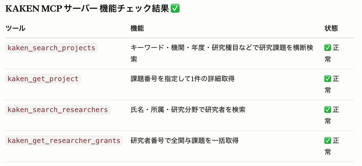 masa_ai_med's tweet photo. 科研費出したけど、すでに類似先行研究が・・・
そんな時には、KAKENを検索するMCPサーバー。先行研究の調査におすすめです！
MCPBファイルにしたので、Claude Desktopにとにかく簡単にインストールできます。CiniiのAppIDが必要ですが、すぐに使えます。↓ https://t.co/wVSRec7iIL