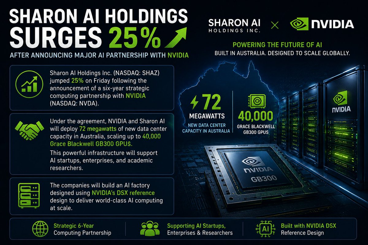 Piotr_0x's tweet photo. #SharonAI #SHAZ #NVIDIA #NVDA #ArtificialIntelligence #AI #GenerativeAI #AIInfrastructure https://t.co/ZrewfSUkdk