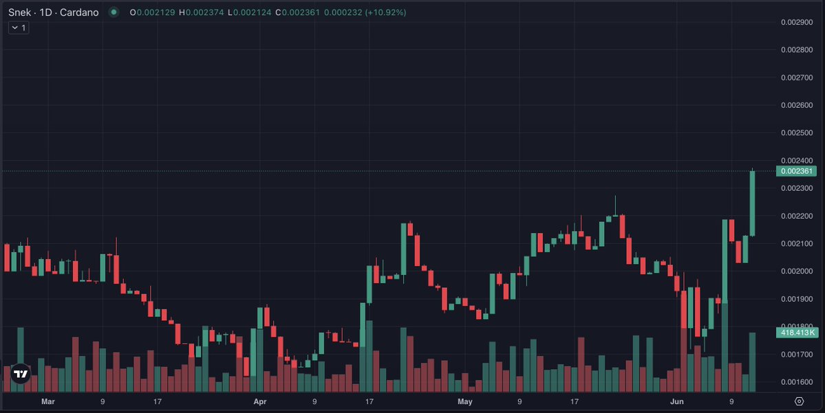 BitBirdAI tweet picture