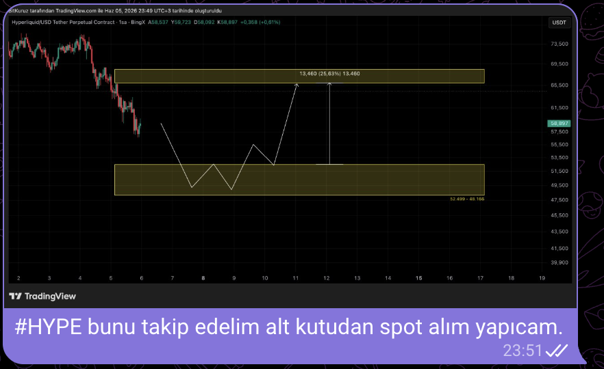 BitKuruzTrade tweet picture