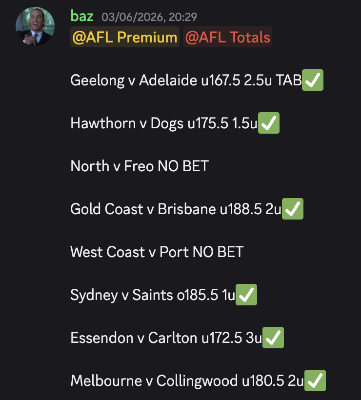 edgelabau's tweet photo. Back to back wins to start the round.
Geelong v Suns u180.5 makes it 10 in a row🤯

Currently sitting at +23.6% POT this year alone, +18.4% all time. 

Join now https://t.co/SQTZC4l3xG or watch us win from the cuck chair https://t.co/kcZXpsS6GO