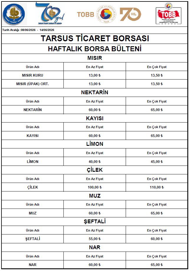 TarsusTB's tweet photo. Haftalık Borsa Bülteni https://t.co/PbSl5wVcS0