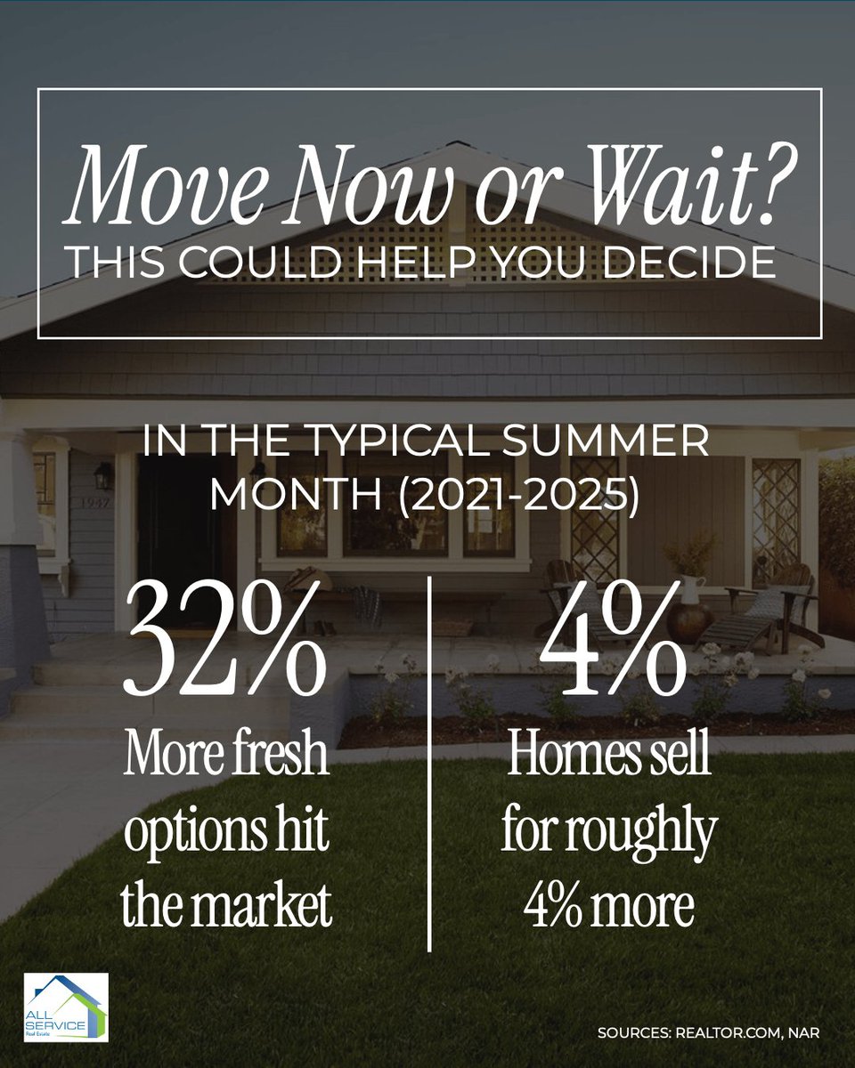 ALLSERVICE's tweet photo. Thinking about waiting until later this year to move?

Just know waiting has a cost too. Summer can mean more options for buyers and stronger prices for sellers.

Don’t rush. Just get the full picture before deciding.

#SummerMove #RealEstateTips #RealEstateExpert https://t.co/AuZFKI7rYa