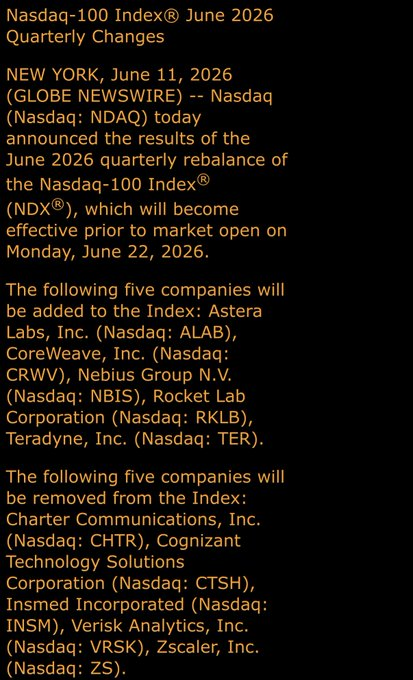 intanumbarip's tweet photo. *ASTERA LABS, COREWEAVE, NEBIUS, ROCKET LAB TO JOIN NASDAQ-100

$ALAB
,
$CRWV
,
$NBIS
,
$RKLB
and
$TER
are joining the Nasdaq 100  They’re replacing

$CHTR
,
$CTSH
,
$INSM
,
$VRSK
, and
$ZS https://t.co/KfIRkvme6p