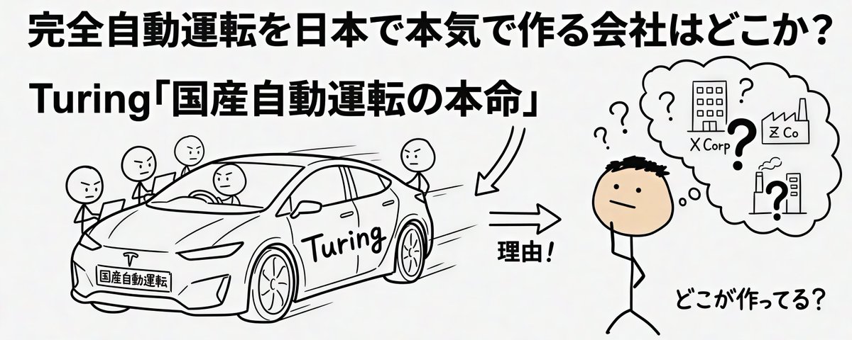 グーグル外挿代発(TG:e10838).car