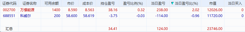 scriptname's tweet photo. 2026/6/12记录：
持股未动。

3万亿的冲高回落！指数看着涨得还行，其实赚钱效应不是很强！
指数高开低走，资金高低切换明显，有色、券商、商业航天爆发！市场情绪回暖但分化加剧。 https://t.co/Y6GoOqrqHc