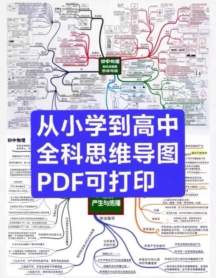 fhwofjow51260's tweet photo. 从小学到高中全学科思维导图（可下载打印）
👉：https://t.co/g7eNQPkzBm https://t.co/uhkEdjwDsq