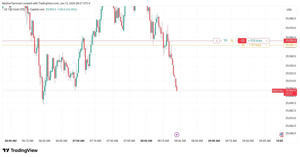 MTP_Protocol's tweet photo. Mechanical dominance in motion. ⚙️📉
The #MTP_Protocol signaled the exact point of structural exhaustion, capturing the downside expansion with surgical timing. No noise, just pure algorithmic
Execution at its peak. 🎯💎
#ICT #NQ #Nasdaq #US100 #AlgorithmicTrading #WolfPack https://t.co/wUQsj6OzN1