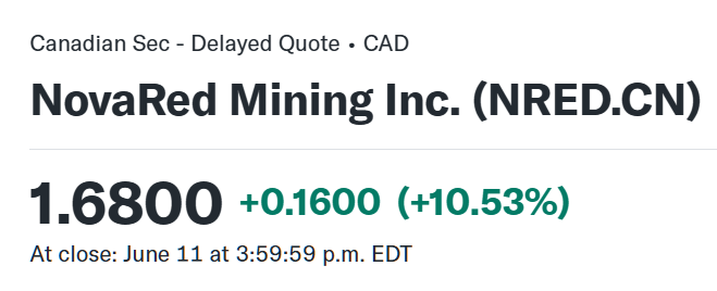 pxlmm45654724's tweet photo. THE BIGGEST STORY MAY NOT BE SPACEX ITSELF

I've been watching NovaRed Mining Inc. ( CSE: $NRED ) closely and the recent SpaceX IPO only strengthens my conviction in the broader copper theme. 

NRED controls 16,078 hectares, including the 4,573.82-hectare Trojan-Condor corridor and the 2,063-hectare Plume target.
The company has completed more than 85 km of geophysical work and reported historical surface samples up to 1.670% Cu. SpaceX raised $75B and reached a valuation near $1.77T.
More satellites, launch systems and communications infrastructure ultimately require more copper. I believe this increases the long-term relevance of projects like NRED.

Price targets I am watching: $2.50, $3.50 and $5.00 CAD.

Not advice, just my personal market insight.

$MARA $SPY $KEEL