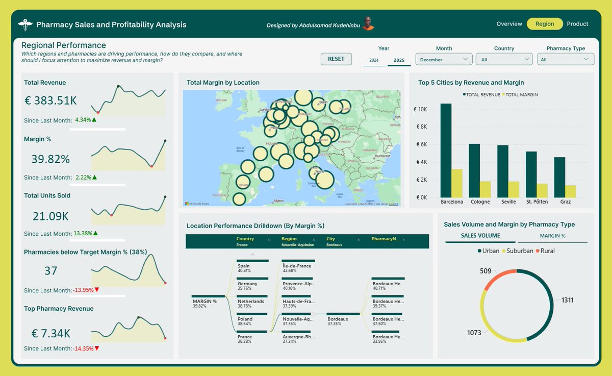 kudehinbu_jr's tweet photo. From a blank canvas to a report like this!

This Saturday by 4:30pm, I’ll be recreating this 3-page Power BI report from scratch with CodeSphereHub, for FREE 

We will cover data modeling, DAX, report building and data storytelling.

Drop a🔥if you are joining!

#PowerBI #Datafam https://t.co/OoqKbCJw5E