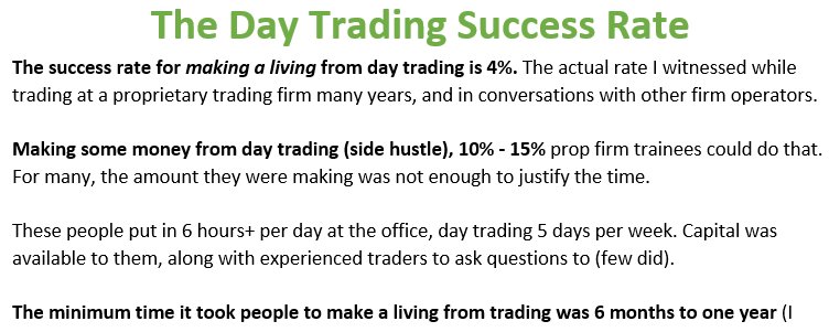 Trader Success Rates The Day Trading Success Rate | Steve Burns (@SJosephBurns) on X