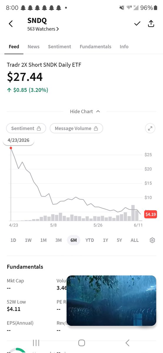 wantedpaypigs1's tweet photo. @DiskAnimation $SNDK bye bye Love, bye bye happiness,  hellow loneliness!! Sell now or lose everything!!! Im on a chat room with a few million shorts! On Discord! Were shortting the shit out of U today!!!! https://t.co/U8KFuMVkNV