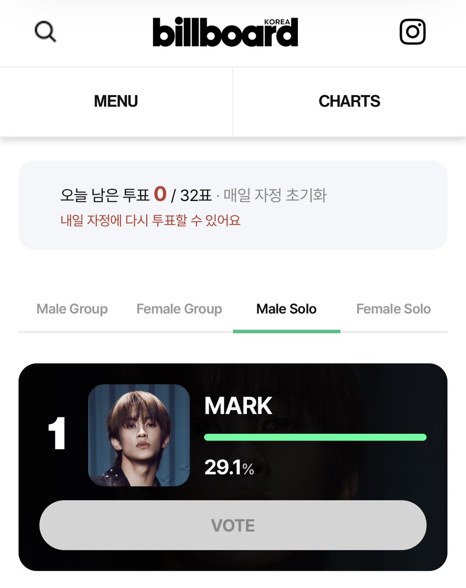 merlynsie's tweet photo. มาร์คพึค้าบบบ 🥺🤍
ฝากไปโหวตให้ให้มาร์คกันเย้อๆน้า 🗳️

🏆 Billboard Top K-Artists : male solo 

♡ เริ่มวันนี้ - 23/06 โหวตได้วันละ 32 ครั้ง
♡ โหวตใหม่ได้หลัง 00:00 ทางเว็บ
🔗 https://t.co/y0lpVnnXIx

#โหวตมาร์คลี #มาร์คพึโหวต https://t.co/MDIX4l4Mn5
