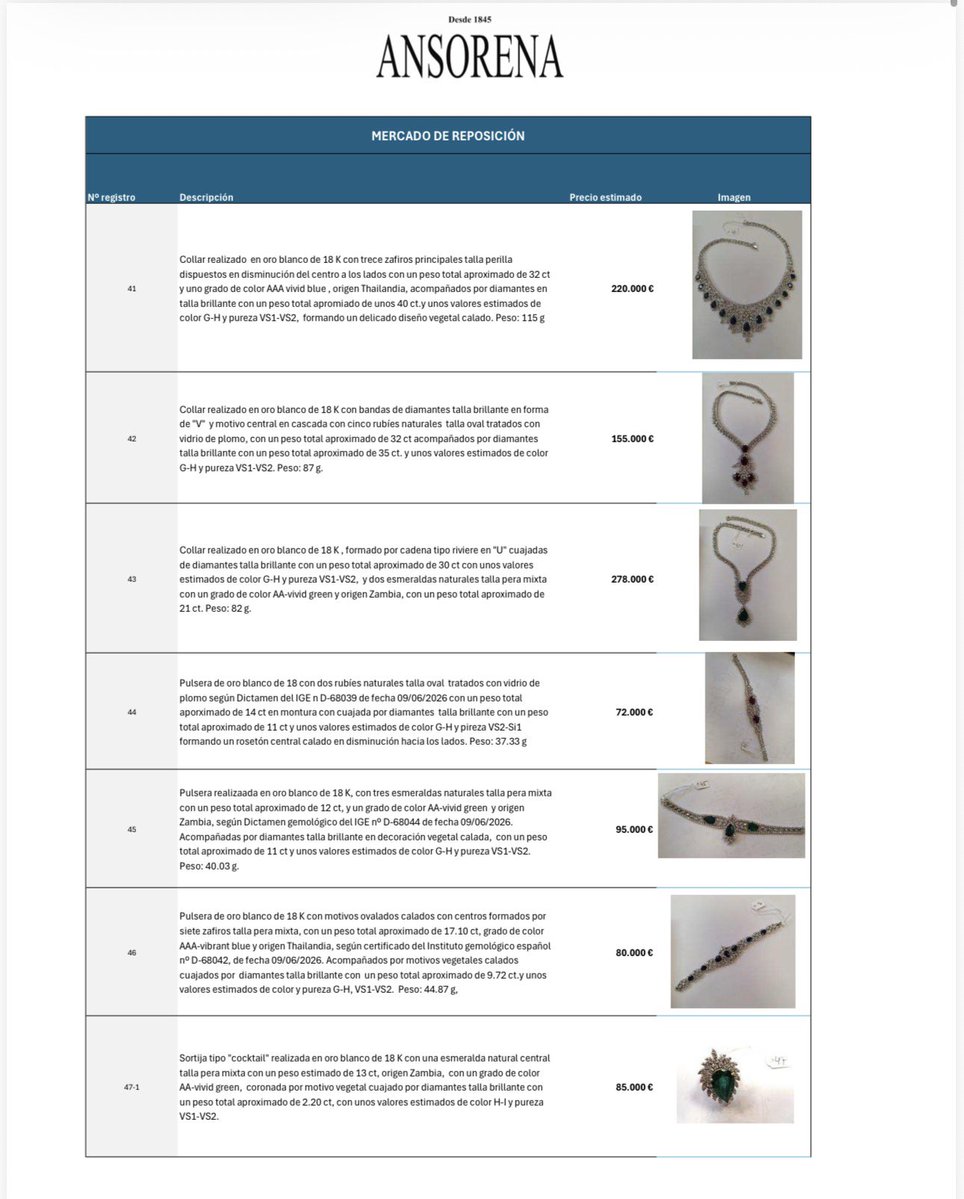 irenetabera's tweet photo. El precio de cada pieza del joyero de Zapatero es impresionante con collares de más de 100.000 euros. Tendrá que pagar en torno al 46% de su valor al fisco. El juez le ha imputado por delito fiscal y contrabando. https://t.co/BqNMd3m5Pa