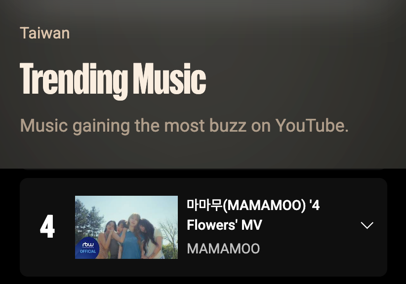DragonKazoo77's tweet photo. 260612 📈 MAMAMOO '4 Flowers' MV is currently trending at #4 for music on YouTube Taiwan 🔥

Let's keep streaming '4 Flowers' MV
🔗 https://t.co/HfTN8QFq0m

Cr. https://t.co/0iuZ43CMal

#4WARD #4Flowers
#MAMAMOO #마마무 https://t.co/DEDgzqyVnz