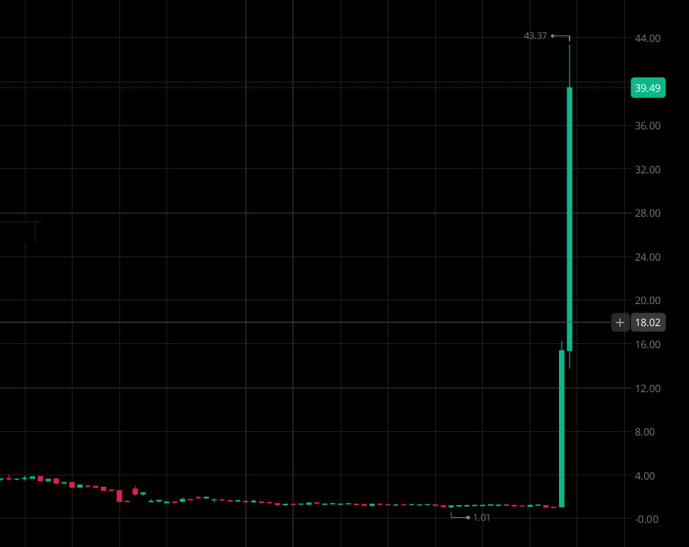 mapsian's tweet photo. Struggling to time breakouts on $GMM $BATL $ELAB?

Give @mrtopsta a follow.

He maps out reliable breakout setups every trading session.

I netted $3,800 trading off his ideas last week. https://t.co/MMyTKvqPsc