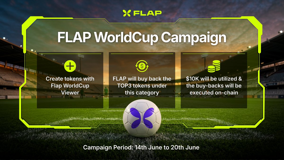 flapdotsh's tweet photo. ⚽️ The World Cup is coming to Flap 🦋

From June 14th to June 20th UTC 00:00, World Cup-themed tokens on @BNBCHAIN  integrating Flap WorldCup Viewer will compete for a share of the $10,000 USDT prize pool.

How it works:
🏆 Create a token with Flap WorldCup Viewer（A read-only smart contract deployed on BNB mainnet that provides a clean, high-level view of 2026 FIFA World Cup match result：https://t.co/sk0FoB2dHP）
📈 Trade, build, and grow your community
🚀 FLAP will buy and boost the TOP 3 tokens ranked by Market Cap (All projects that use WorldCup Viewer will be included)

Prize Pool: $10,000 USDT

First Place: 4000u 
Second Place: 3000u
Third Place: 3000u

Ready to build the next World Cup meta?

👉 https://t.co/E3EWMSlXbt

⚽️ 世界杯来到 Flap 🦋

6月14日 - 6月20日 UTC 00:00，使用Flap WorldCup Viewer 在 @BNBCHAIN  创建的世界杯主题代币，可瓜分总额 10,000 USDT 奖池。

活动玩法：
🏆 使用 Flap WorldCup Viewer 创建代币 （FLAP部署在 BNB 主网上的只读智能合约，用于提供 2026 年 FIFA 世界杯比赛结果的���晰概览：https://t.co/sk0FoB2dHP）
📈 通过交易和社区建设提升代币市值和影响力
🚀 FLAP 将买入并助推市值排名 TOP3 的代币 (所有采用了WorldCup Viewer的项目都统计在内）

总奖池：10,000 USDT

第一名：4000u
第二名：3000u
第三名：3000u

谁会成为本届世界杯最大的链上赢家？

👉 https://t.co/E3EWMSlXbt